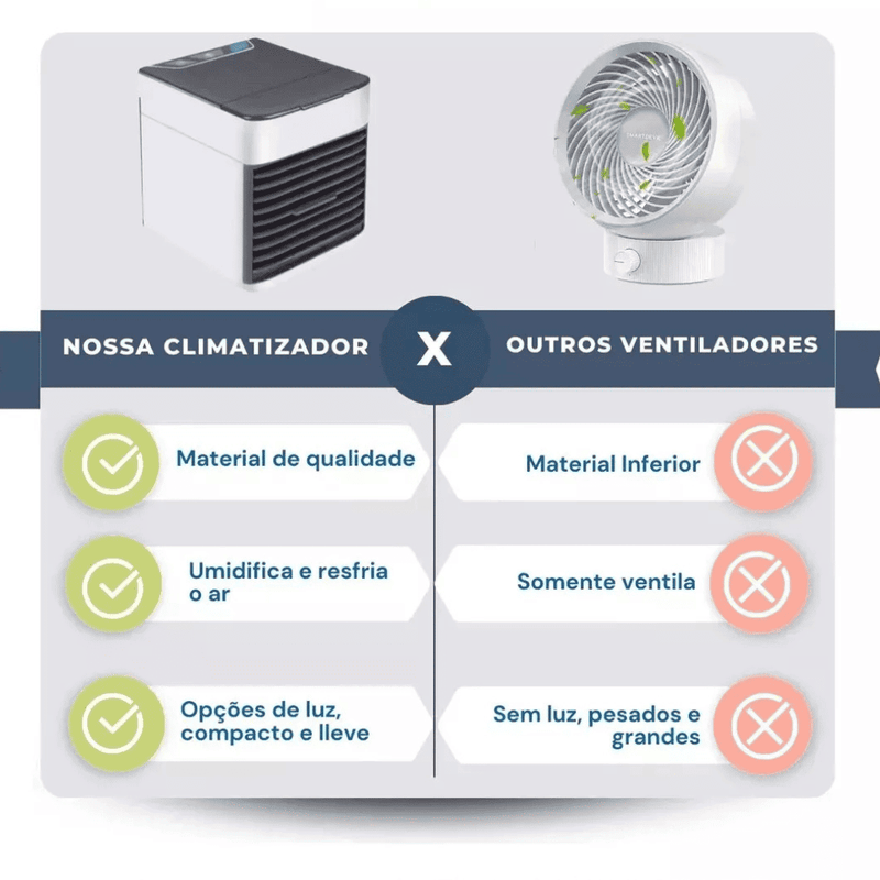 Mini Ar Condicionado Climatizador Portátil USB